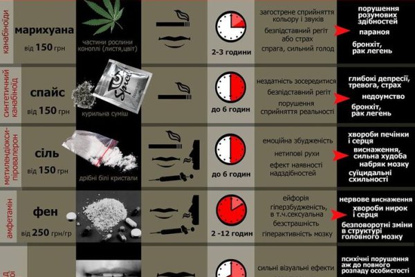 Как восстановить страницу на кракене