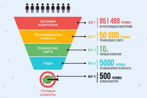 Запрещенный сайт кракен